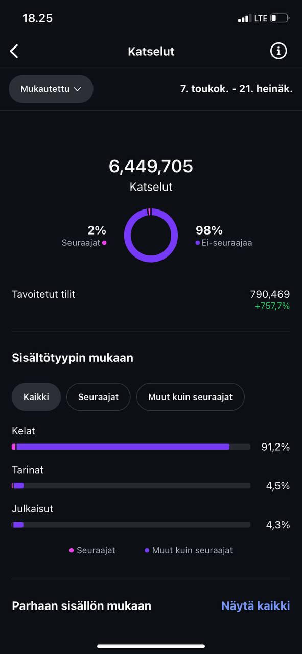 OnlyFans tulokset - Simpseeker asiakas 1