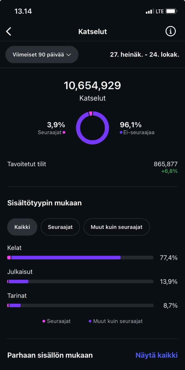 OnlyFans tulokset - Simpseeker asiakas 2